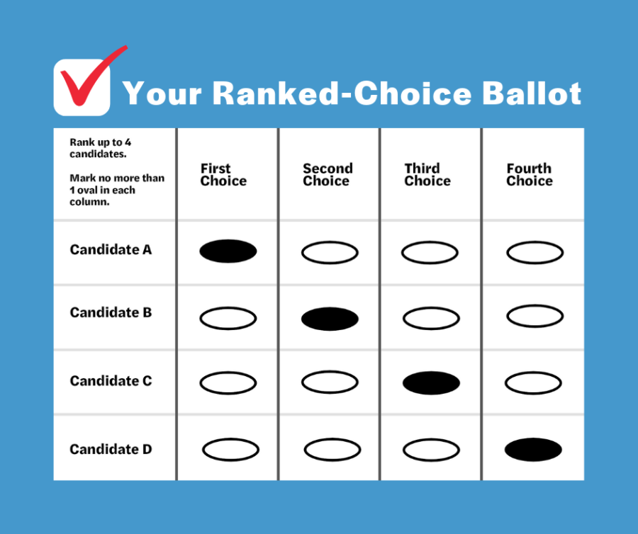 Ranked-choice+voting+bill+becomes+reality