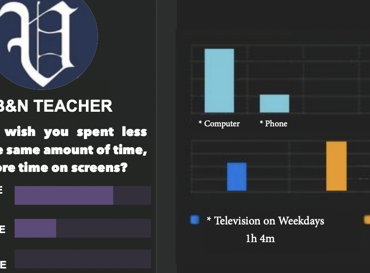 How much screen time does our community consume?