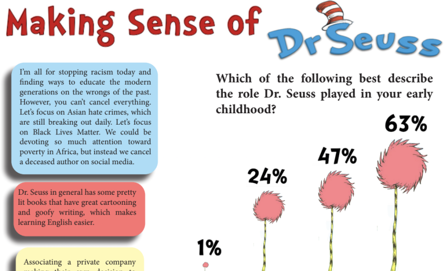 Making sense of Dr. Seuss